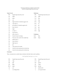 The following is the chart of the international phonetic alphabet, a standardized system of phonetic symbols devised and maintained by the international phonetic association. Http Www Wiu Edu Cofac Choirs Pdf Imeadistrict2ipa 00 20 20ipa 20chart Pdf