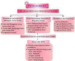 Peristiwa 13 mei 1969 hendaklah dijadikan pengajaran dengan menghormati hak kaum lain seperti yang termaktub di dalam perlembagaan malaysia demi memastikan perpaduan antara kaum. Http Ezerismail Blogspot Com 2012 02 Bab 4 Kerjasama Antara Kaum Ke Arah Html