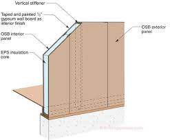 high r value wall assembly 06 sips wall construction