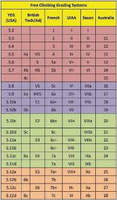 How To Best Improve When Only Climbing 1x A Climbharder