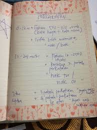 Suatu kebanggaan bagi mama yang membimbingnya jika si anak bisa membaca. 4 Teknik Ajar Anak Menulis Dengan Seronok Anak Tak Cepat Bosan Ibu Tak Stres Pa Ma