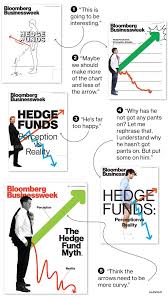 Cover Trail The Hedge Fund Myth Business Plan Example Fund Management Hedge Fund Investing