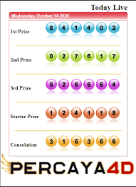Result Sydney Sydney Casino October 14