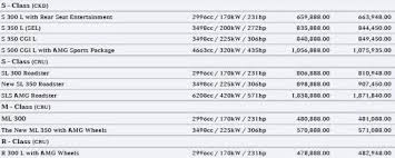 We did not find results for: Laurel Rooney Www Mercedes Benz Price List