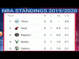Nba standings on 31st july 2020 ; Nba Standings Nba Schedule
