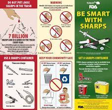 Trustmedical sharps retrieval program containers 1 gal. Safely Using Sharps Needles And Syringes Infection Control Nursing Safety Posters Health Literacy