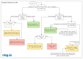 The Best Headsets For Sales Teams Ring Io
