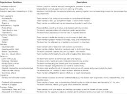 Jquery 100% unobtrusive wich degrades gracefully if javascript is turned off Frontiers Overcoming Challenges To Teamwork In Healthcare A Team Effectiveness Framework And Evidence Based Guidance Communication