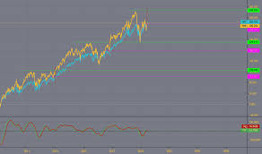 Tza Tradingview