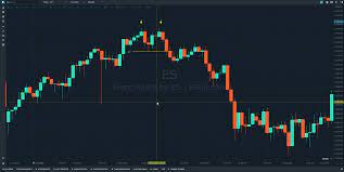 Looking for a list of the best, safest and low fee online brokers? 10 Chart Patterns Every Futures Trader Should Know