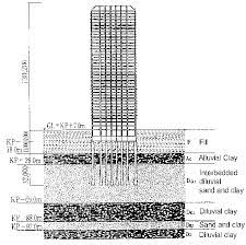 High Rise Building Foundation Construction Google Search Building Foundation Architectural Engineering High Rise Building