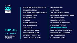 The Roxburgh Group added a new photo.