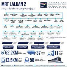 Seven hidden gems of the mrt. Apad Channel Ø¹Ù„Ù‰ ØªÙˆÙŠØªØ± Infografik Mengenai Mrt Laluan 2 Sungai Buloh Serdang Putrajaya