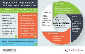Masters In Industrial Organizational Psychology Kutipan