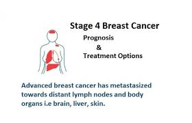 Stage iv or metastatic breast cancer, as mentioned earlier, are cancer cells that have spread from the breast to distant sites around the body. Breast Cancer Awareness Types Symptoms Diagnosis Treatment