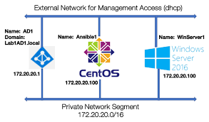 Now,go client.cs , and go around line 1236. Ansible To Manage Windows Servers Step By Step Argon Systems