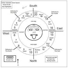 Mayancalendar4u Com Aztec Calendar American Calendar Ancient Civilizations