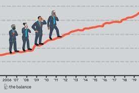 unemployment rate by year since 1929 inflation gdp