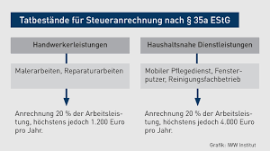 Offene forderungen, weil die kunden bzw. Rentner Und Pensionare Die Besten Steuertipps Fur Rentner Und Pensionare
