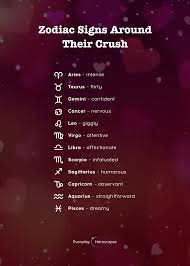The 5th, avoid communicating too much today if you feel that you are not very clear in your head. Today S Horoscope Astrology Signs Aries Scorpio Zodiac Facts Zodiac Signs Funny