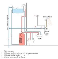 I normally always use 10 mm cable if the shower is 7.5 kw or more. Electric Shower Installations Explained