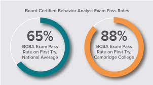 The average pay range for a bcba varies greatly (as much as $29,001), which suggests there may. Five Tips For Passing The Bcba Exam Cambridge College