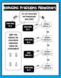 reducing fractions flowchart math classroom fractions