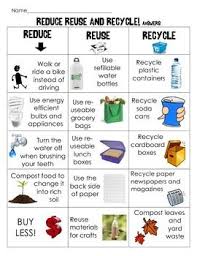 Image result for reduce reuse and recycle
