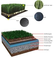 How to install artificial grass on soil. Easy Installation Artificial Synthetic Soccer Turf China Artificial Grass And Artificial Turf Price Made In China Com