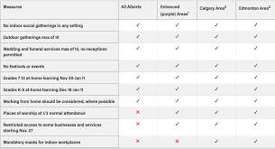 Multiple people injured in ajax daylight shooting. Calgary Herald On Twitter Alberta Premier Jason Kenney Announced New Restrictions At A Press Conference Today Here Is A Look At A Chart On The Restrictions From Alberta Health S Website Https T Co S1ipxvkdcj Covidab