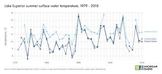 Four Michigan Climate Trends To Keep Watching In 2019