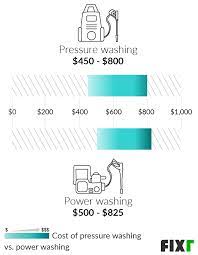 Cleaning your driveway can make all the difference to the exterior of your home and can even increase your kerb appeal. 2021 Cost To Pressure Wash House Pressure Washing Prices
