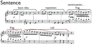 Music that has clear phrases is very common, but there is some music in which phrases are harder to. Form Analysis School Of Music