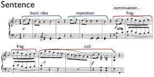 How to recognize musical phrases and what to do with them. Form Analysis School Of Music