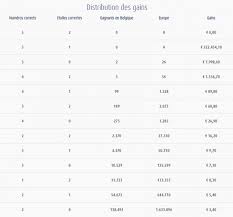 Maybe you would like to learn more about one of these? Euromillions Resultats Du 13 Novembre 2020 Voici Les Numeros Qu Il Fallait Cocher Pour Remporter Les 64 Millions D Euros