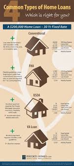 Different Types Of Kentucky Home Loans Home Buying Process Home Mortgage Home Buying
