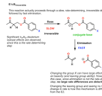 E1cB - Elimination (Unimolecular) Conjugate Base