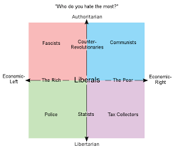 top tier political chart imgur