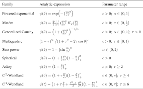 Pdf Strictly And Non Strictly Positive Definite Functions On Spheres Semantic Scholar