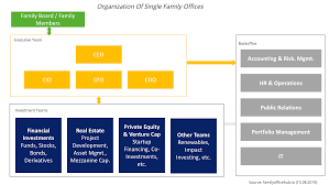 organizational structure of single family offices