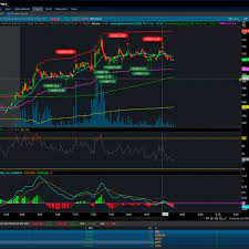 Ricky Gutierrez Youtube Day Trading Stock Market For Beginners Swing Trading