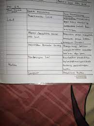 Soal essay ips kelas 8 semester 2 dan kunci jawaban i really like the job you do. Kegiatan 7 Ips Halaman 64 Kelas 8 Kurikulum 2013 Brainly Co Id