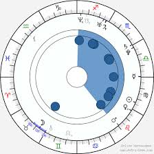 Pavel prachař přerušení provozování min. Birth Chart Of Jakub Prachar Astrology Horoscope
