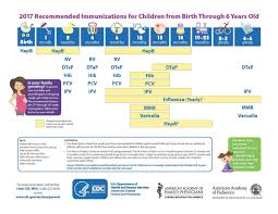 Immunization Schedule Silver Lake Pediatrics Pediatrics