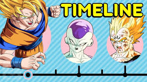 The Complete Dragon Ball Z Timeline Get In The Robot Dragon Ball Dragon Ball Z Anime Events