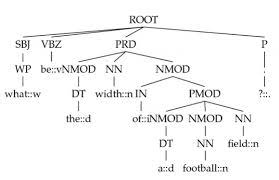Check spelling or type a new query. On The Readability Of Kernel Based Deep Learning Models In Semantic Role Labeling Tasks Over Multiple Languages