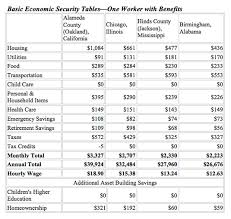 Generally, the massachusetts child support guidelines apply to children entitled to support who are up to the age of 18 years old, and includes those children the court may still require this worksheet to be submitted though. Economic Security Database Recommends Significantly Higher Wages Cffpp