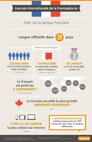 Diffusion Du Francais Proyectos De Clase Aprender Frances