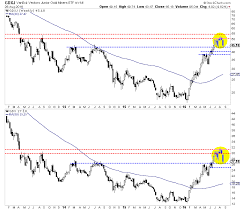 The Sell Off In Gold Mining Stocks Isnt Over Yet Etf