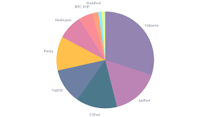 This post covers what cloud mining is and expose the truth about its profitability. 9 Best Bitcoin Mining Pools Legit Sites 2021 Companies